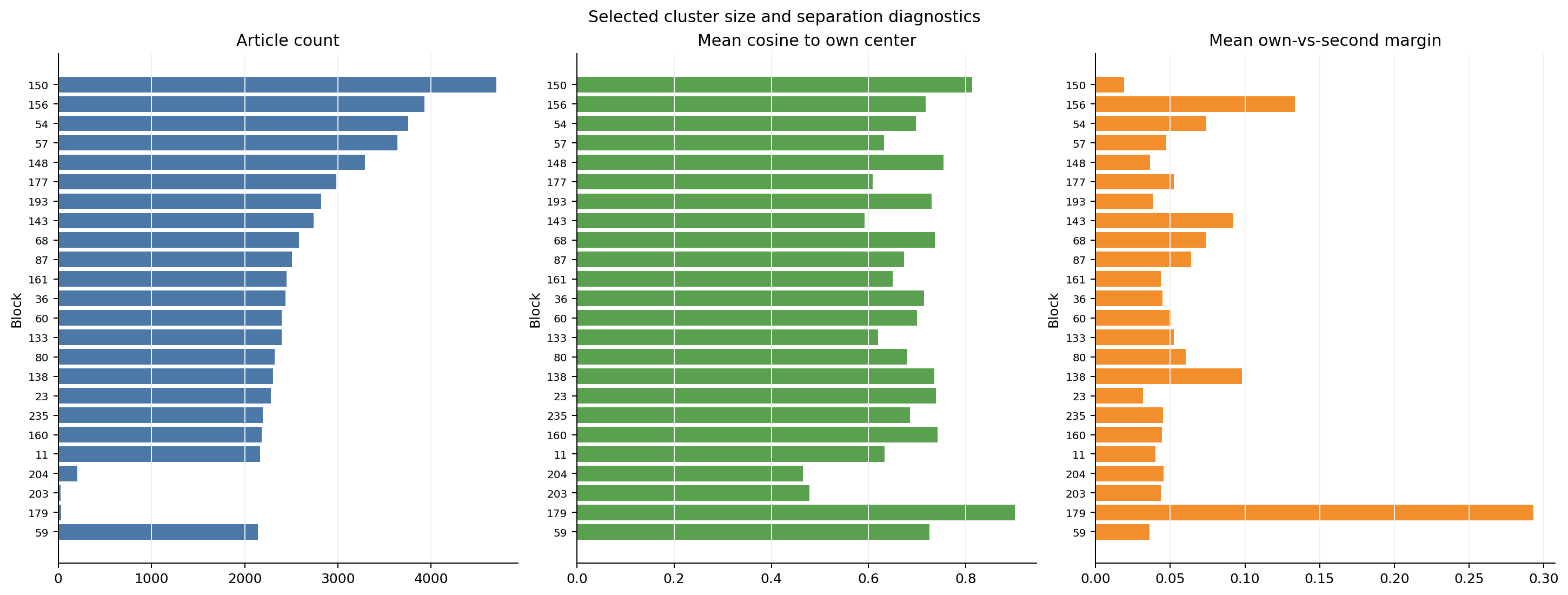 cluster quality